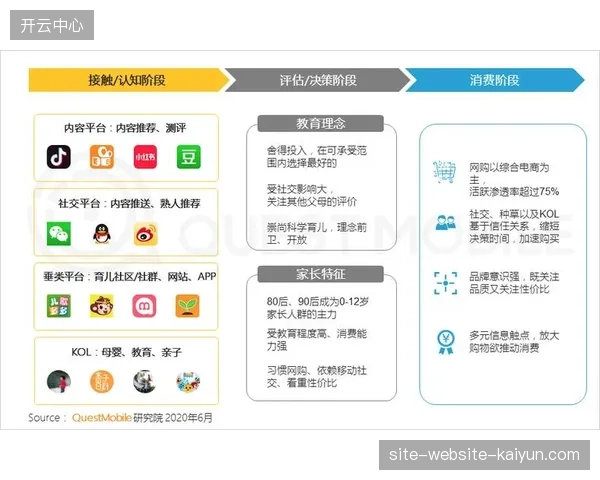 从内容种草到场地预定、教练匹配的消费闭环，定义了2026年体育App的存活基线
